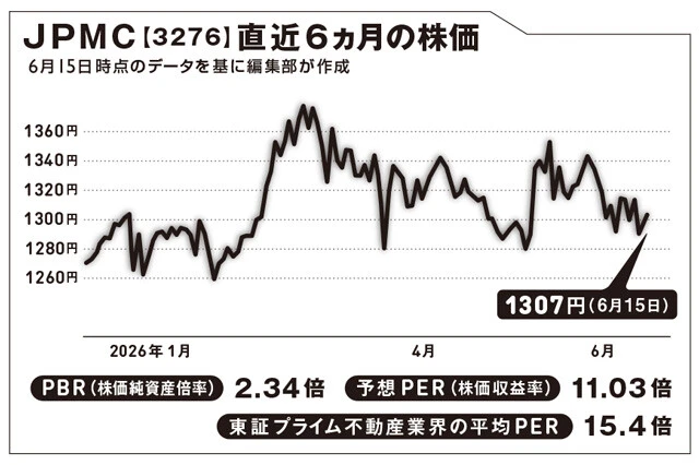 日銀利上げで住宅ローン金利も上昇。追い風になりそうな企業はある?【坂本慎太郎の街歩き投資ラボ】